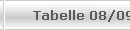 Tabelle 08/09